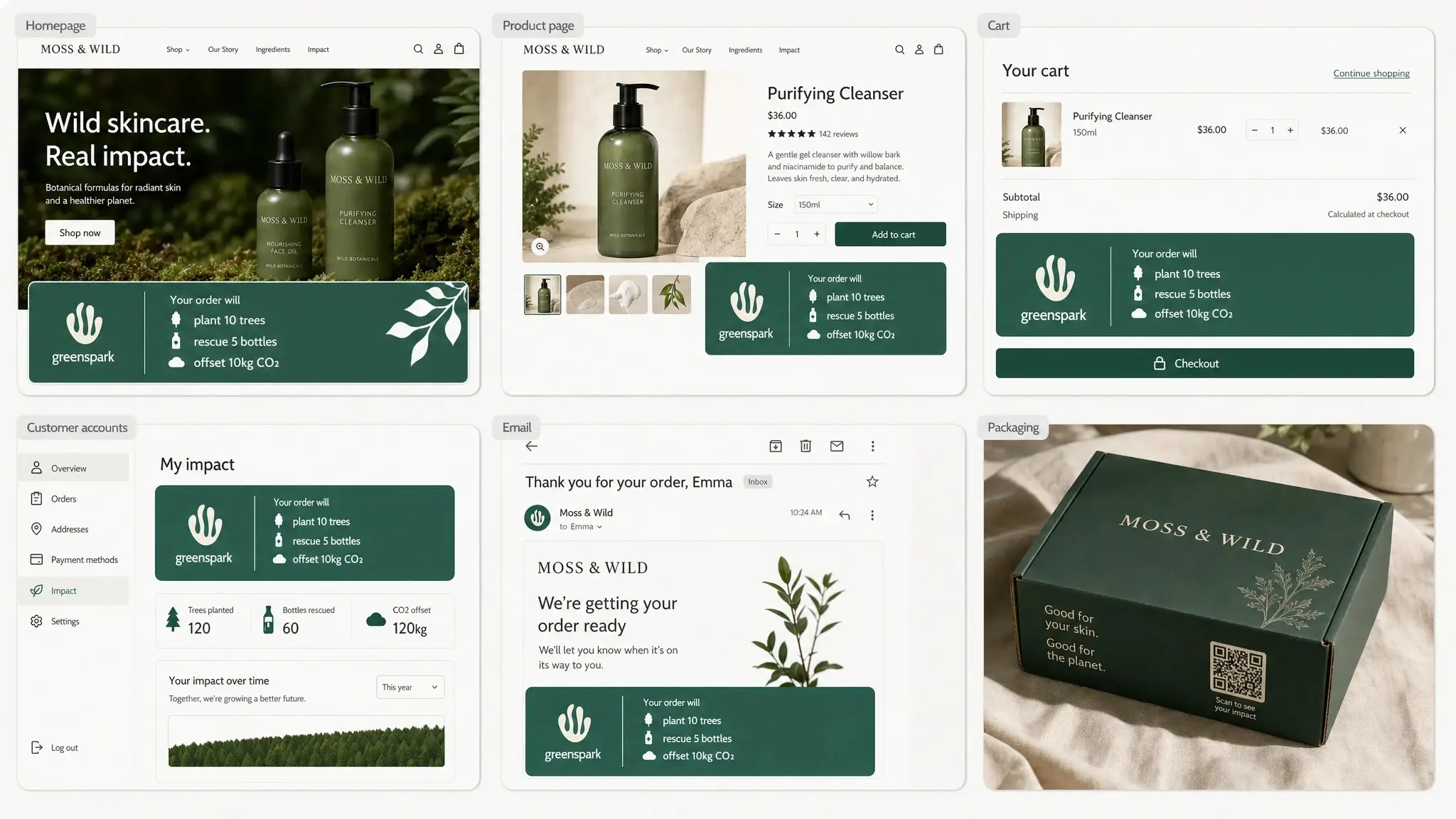 Greenspark website journey collage showing impact widgets across homepage, product, cart, account, email, and packaging.